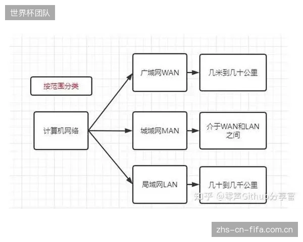 为什么基于UDP的QUIC协议在体育直播领域仍未完全替代TCP？
